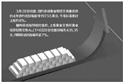 今日金價反彈(今日金價會降嗎)