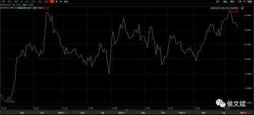 侯文斌今日黃金價(jià)格(侯文斌今日黃金價(jià)格多少)