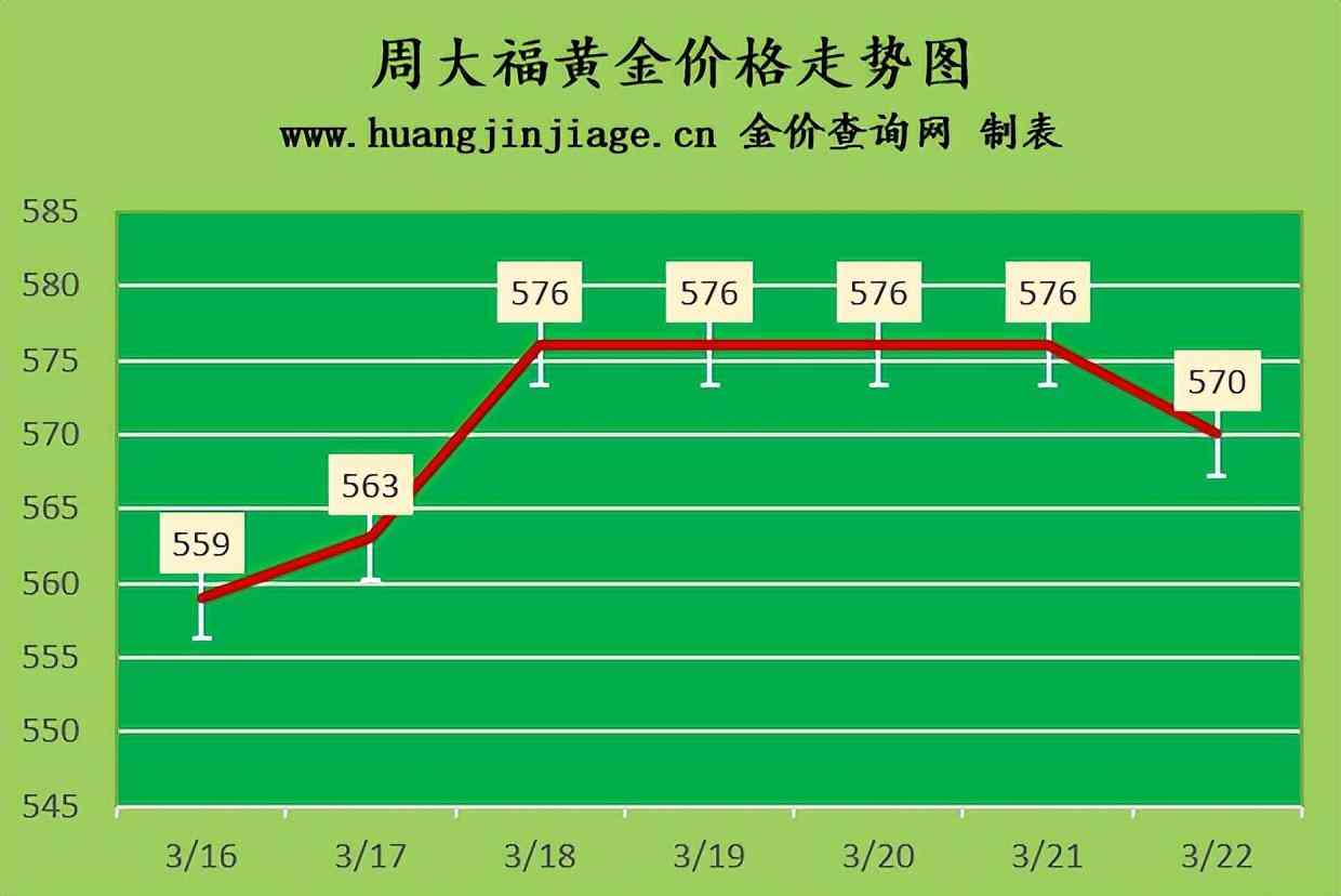 今日金價(jià)實(shí)時(shí)查詢8.21(今日金價(jià)實(shí)時(shí)查詢老鳳祥)