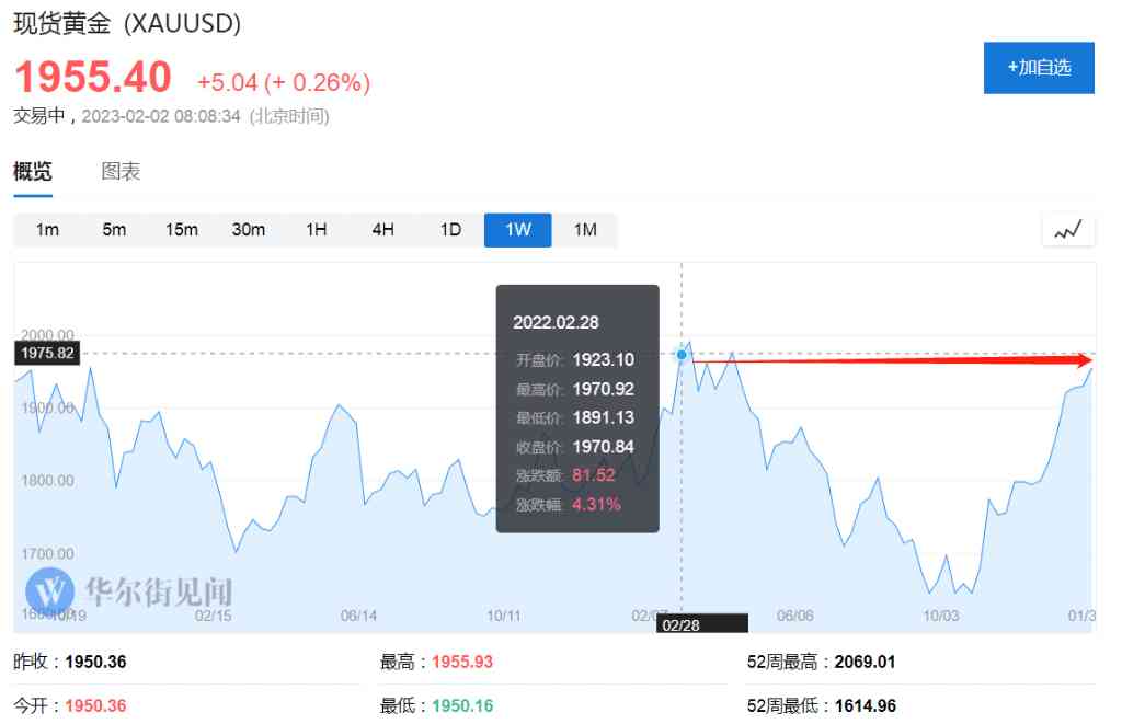 今日黃金價11月18日(今日金價2020年11月10日)