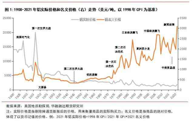 今日行情鋁合金價格走勢圖(今日鋁合金的價格)
