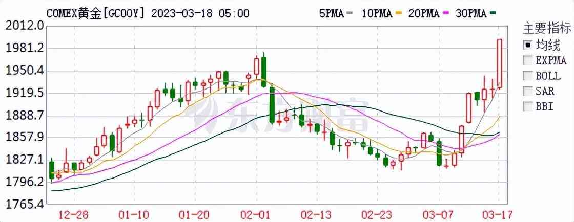今日黃金價8月18號價格(今日黃金價格8.20)