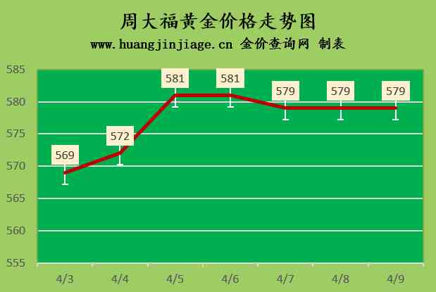 今日黃金金價(jià)3個(gè)9是多少(今天3個(gè)9的黃金多少錢一克)