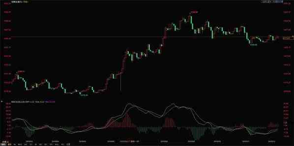 中國銀行今日紙黃金價格(中國銀行黃金價格)