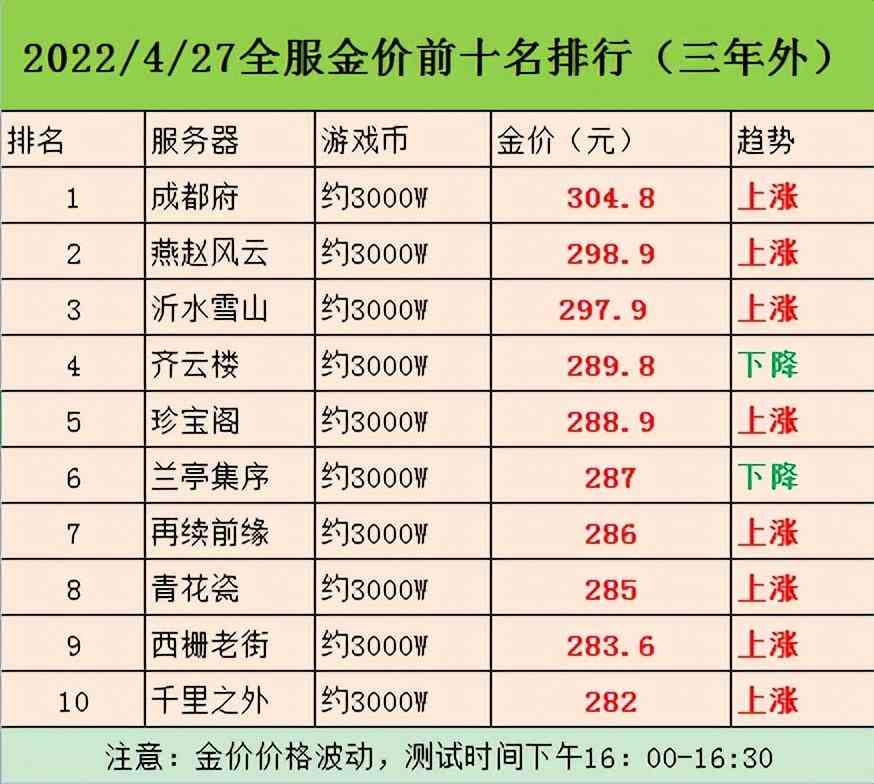 成都金價(jià)今日價(jià)格(成都今日金價(jià)查詢表)