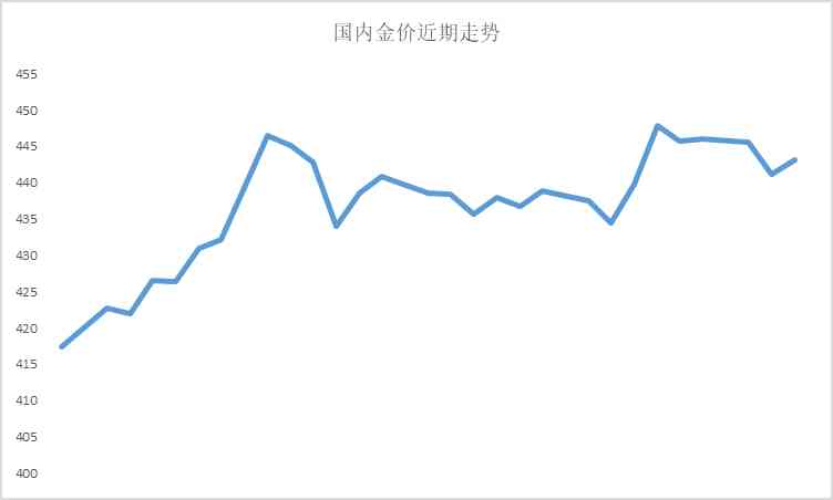周大福今日金價4月30日(周大福今日金價4.15)