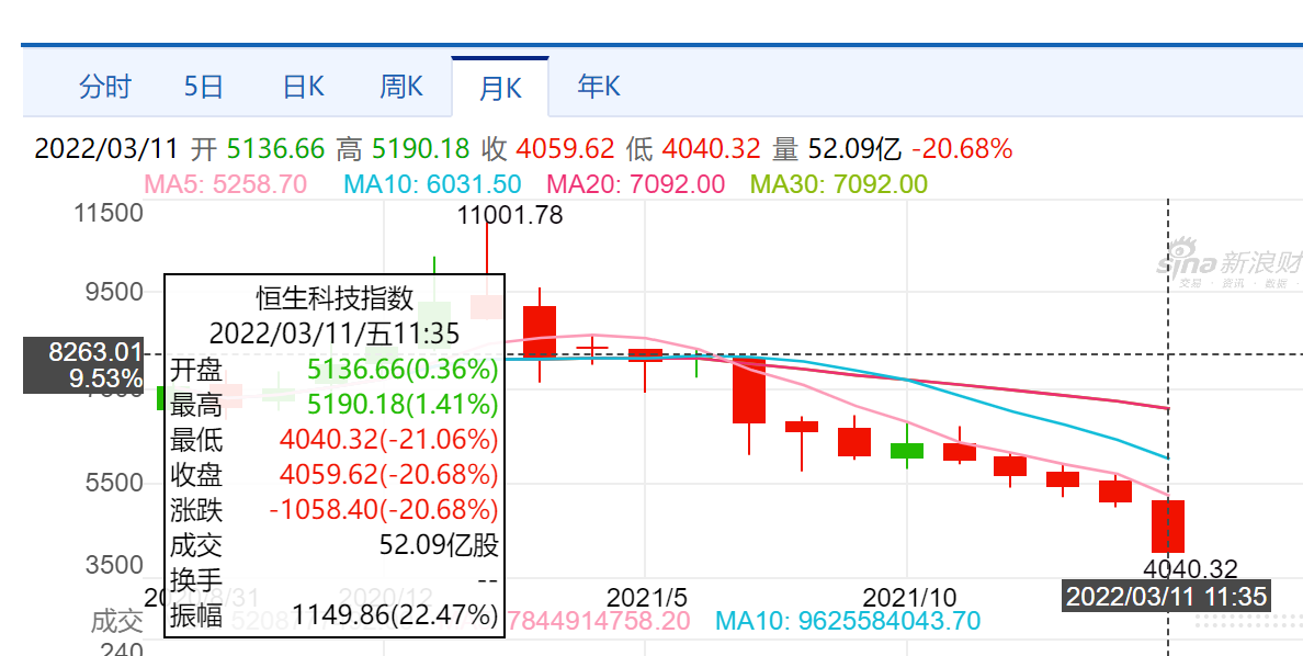 今日股票基金價(jià)格查詢表(今日股票基金行情)