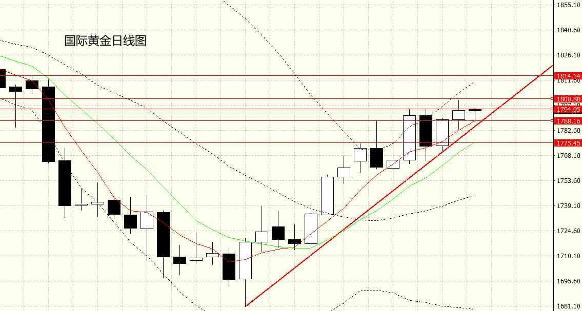 三亞金價(jià)今日黃金價(jià)格(三亞今日黃金多少錢一克)