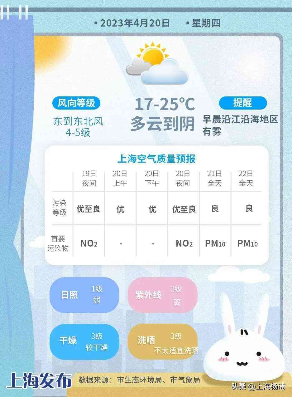 上海楊浦天氣黃金價格今日(上海今天黃金價格多少)