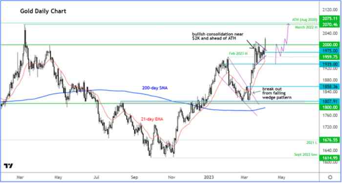 分析今日金價(jià)(今日金價(jià)走勢(shì)預(yù)漲)