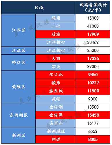 武漢今日鉑金價(jià)查詢價(jià)格表(武漢市鉑金價(jià)格表)