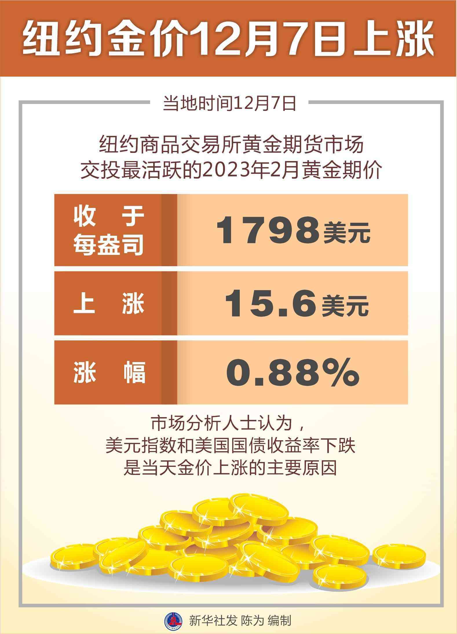 金價(jià)國(guó)際今日價(jià)格走勢(shì)圖(黃金回收今日?qǐng)?bào)價(jià))