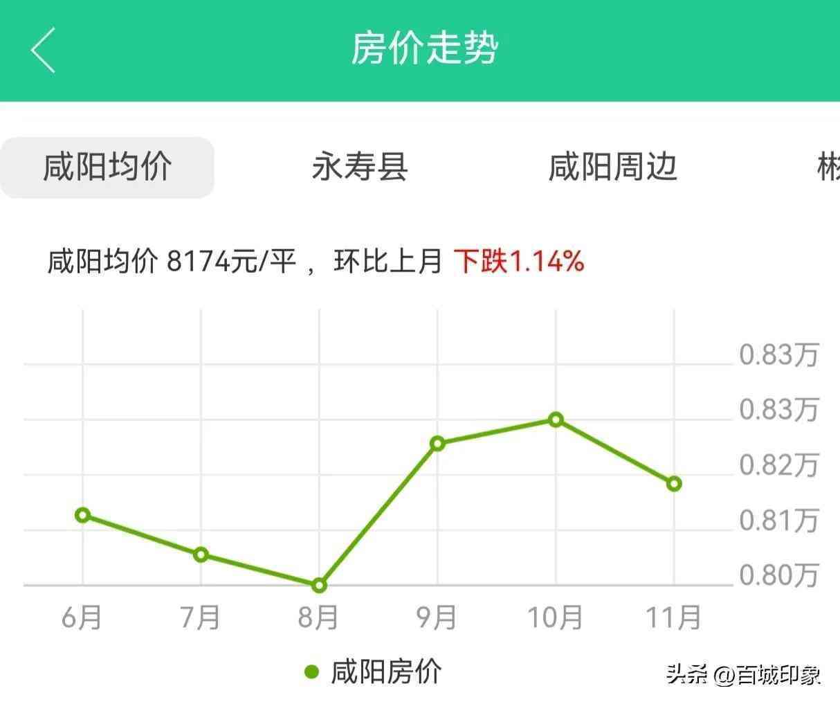今日咸陽金價(jià)多少錢一克(咸陽金子回收價(jià)格多少一克)