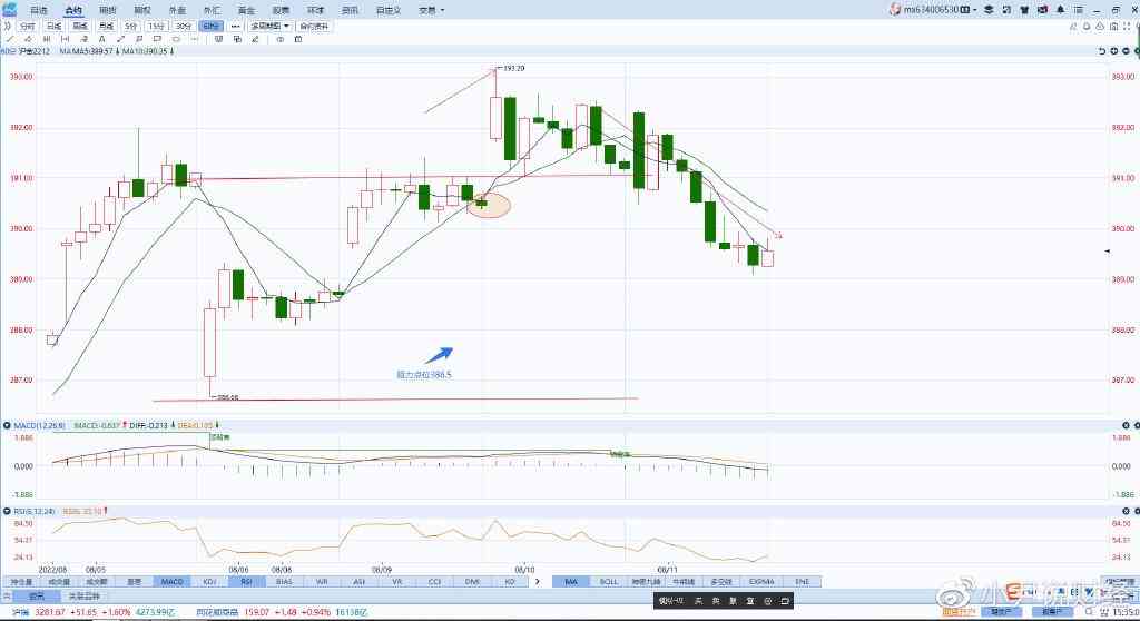 今日金價(jià)8.11(今日金價(jià)8.29)
