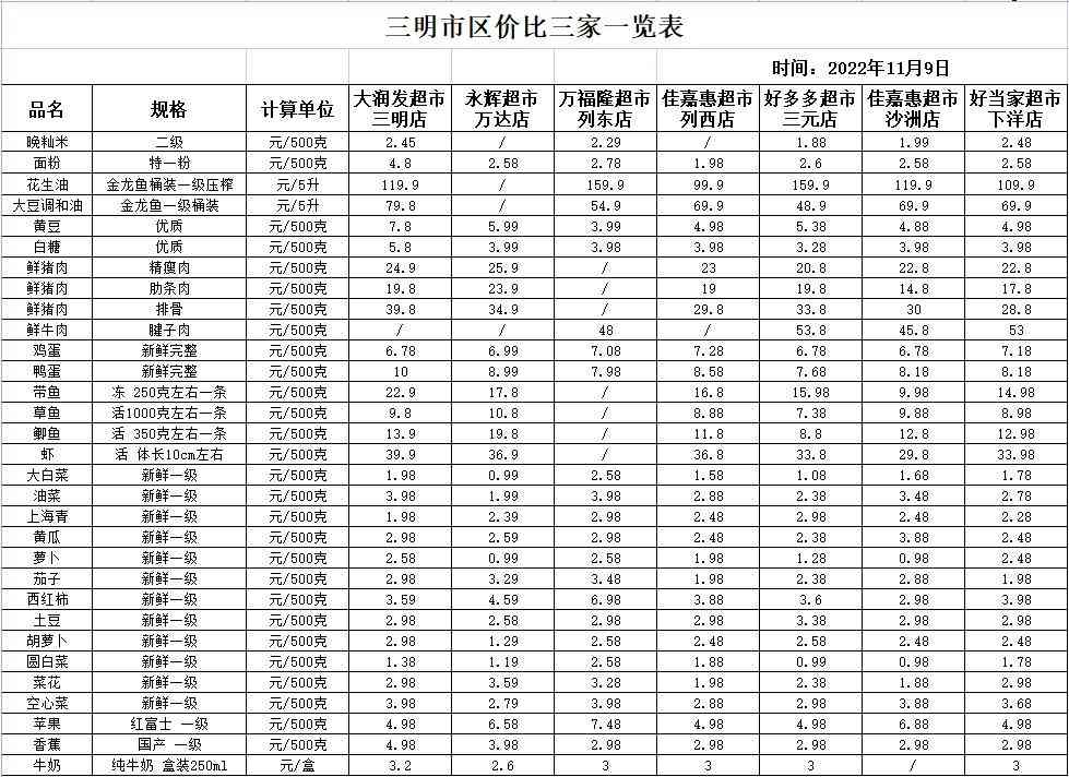 今日三明金價多少錢一克(福建今日金價)