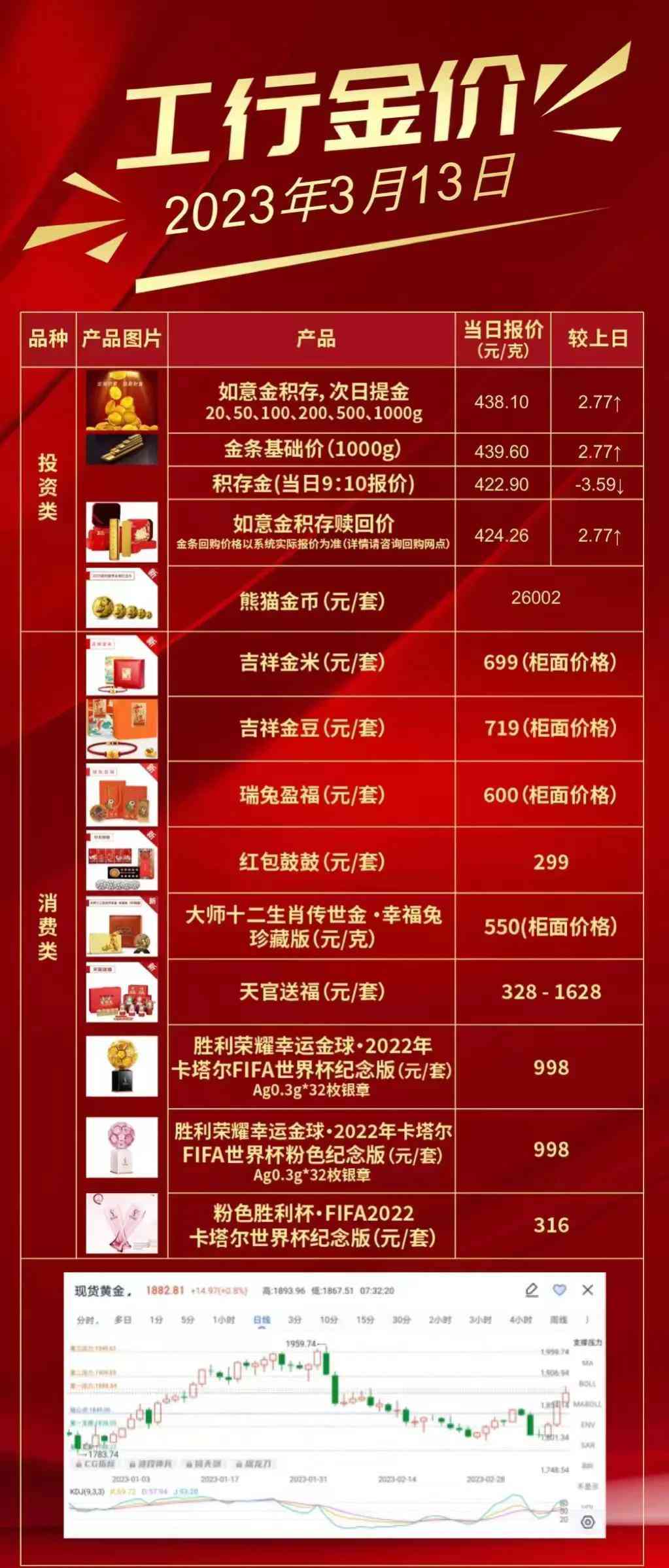 工行金價(jià)走勢(shì)今日(工行金價(jià)行情走勢(shì))