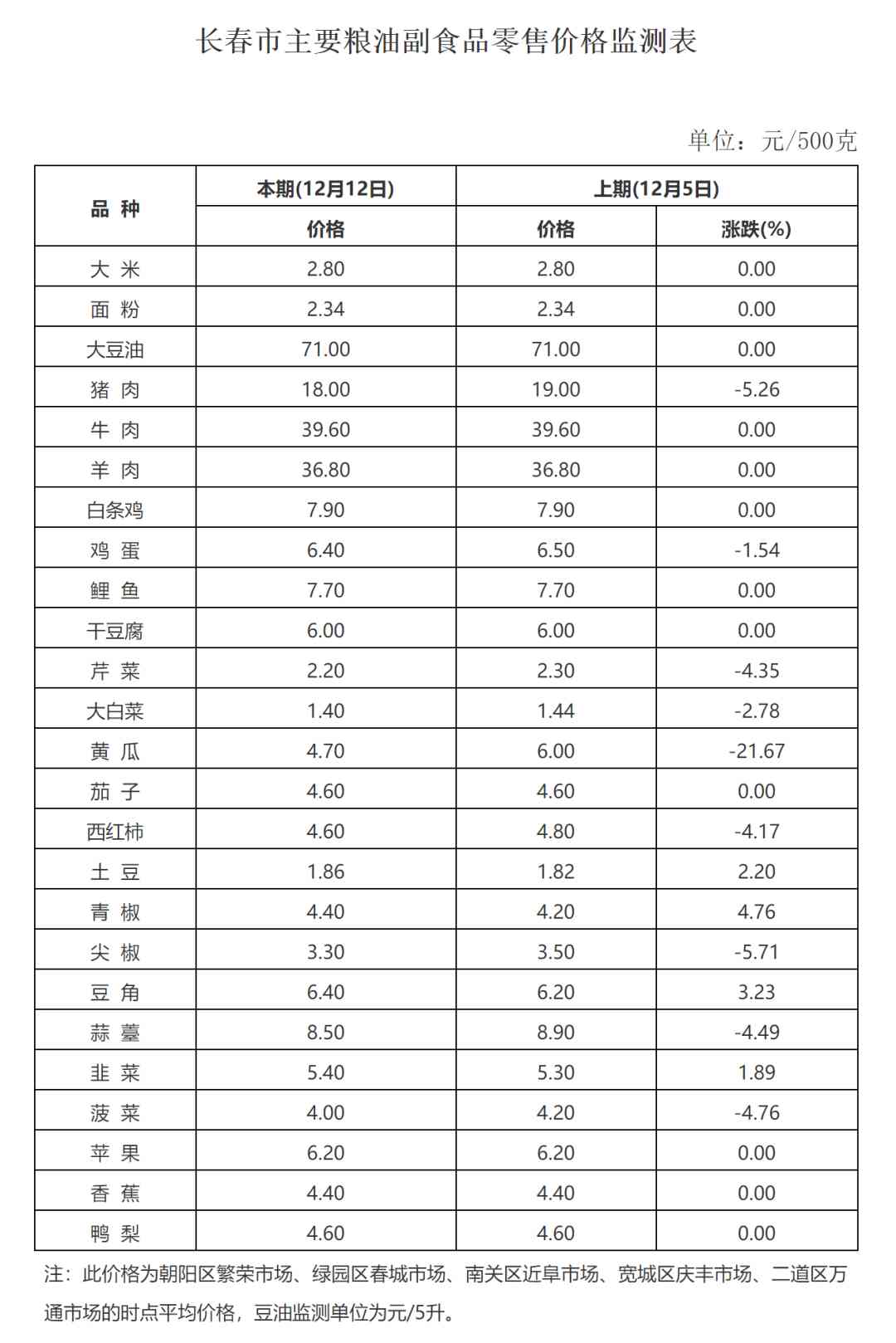 今日長春回收金價(長春回收金價多少錢一克)