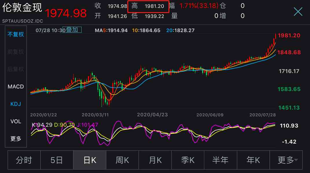 自選基金今日金價大盤跌(今日自選基金估值)