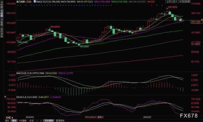 今日黃金價格查詢k(今日黃金價格查詢康縣)