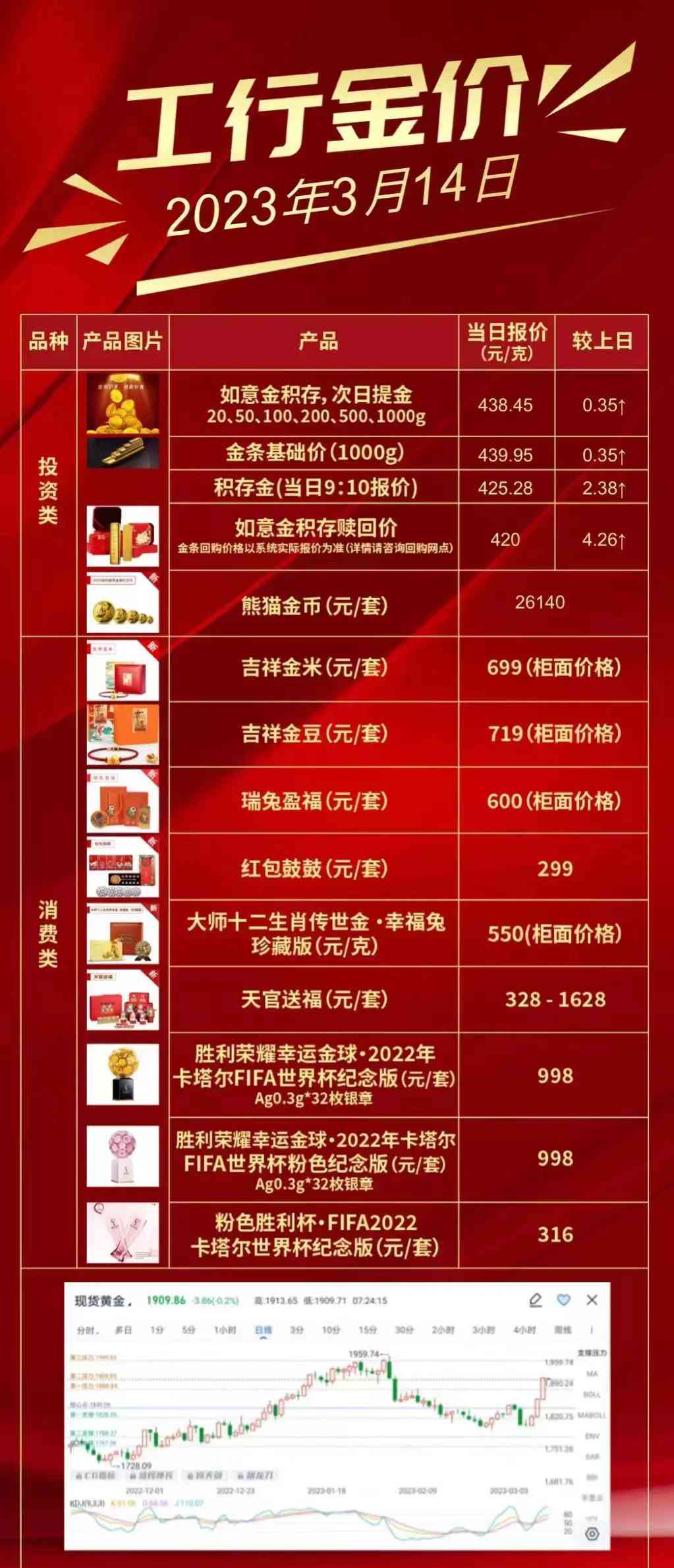 工行怎么看今日金價查詢(工商銀行實物金價查詢)