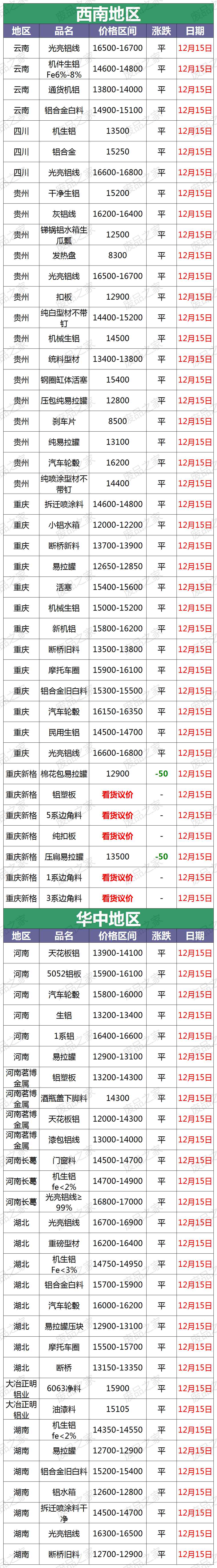今日廢鎂鋁合金價格行情(廢品鋁鎂合金價格一噸)