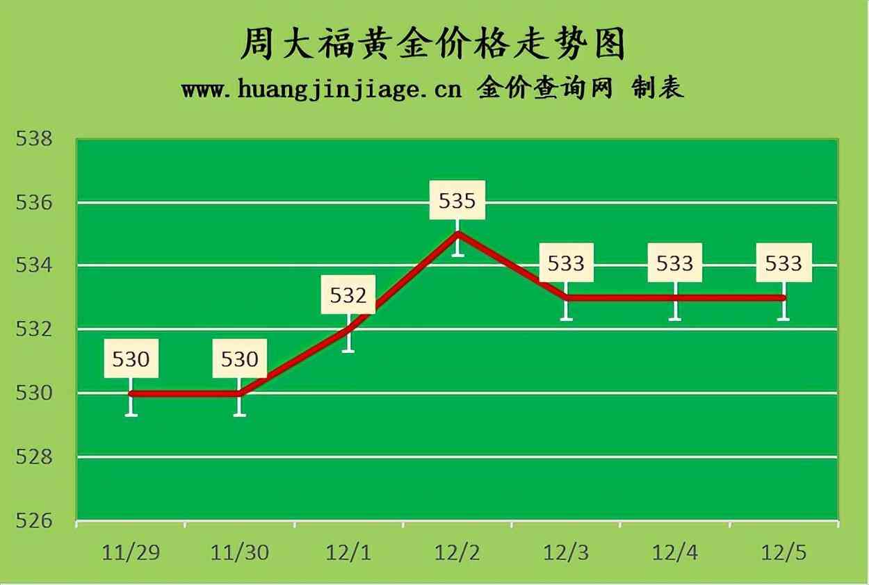 北美金價格今日多少一克(美金金價今日價格)