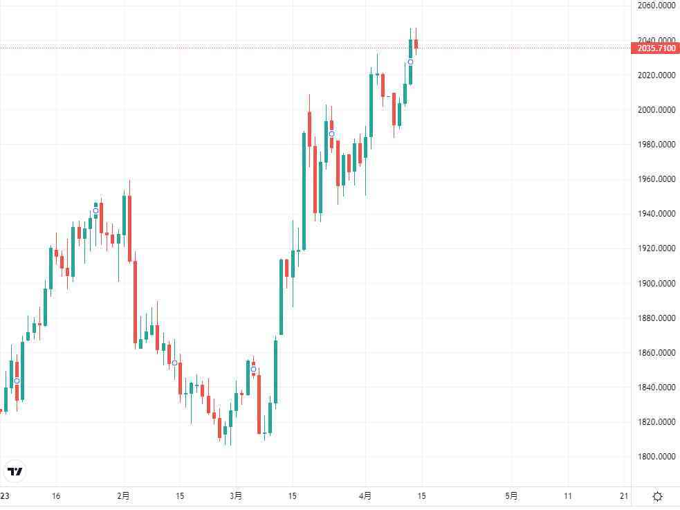 怎么能看今日黃金價格行情(怎么查今日黃金飾品價格)