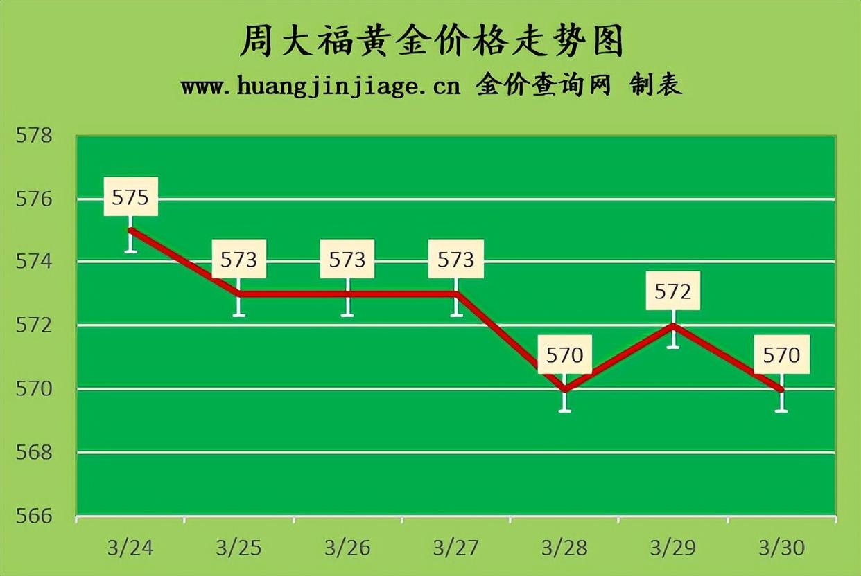 老廟今日回收黃金價格多少(今日老廟黃金回收價格多少一克查詢)