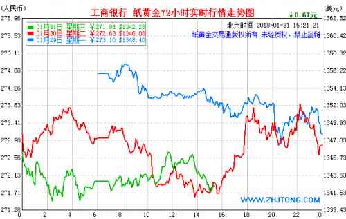 今日中行實物黃金價格(中行實物黃金價格今天)