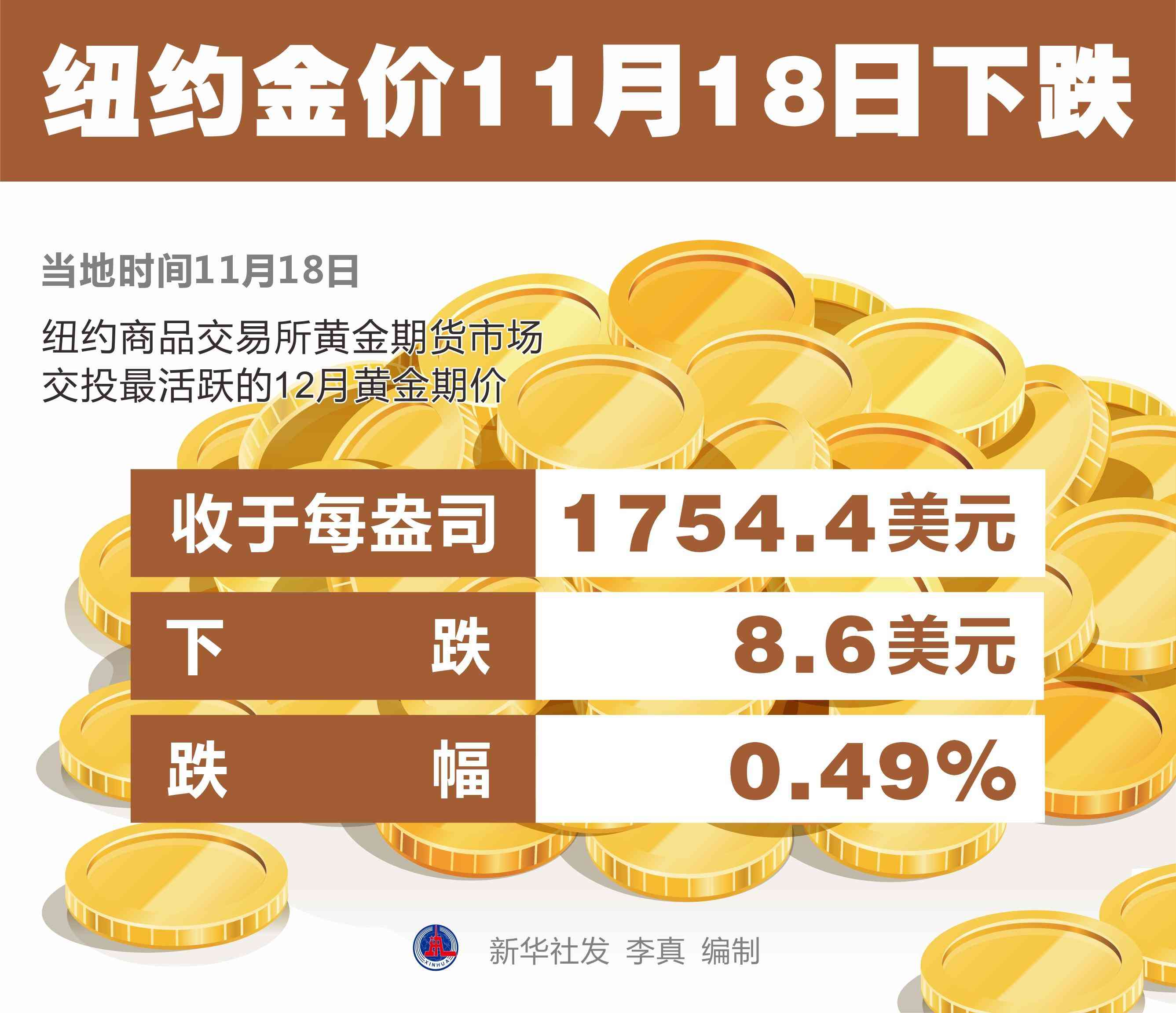 國際金價行情走勢圖今日(國際金價走勢圖 今日價格)