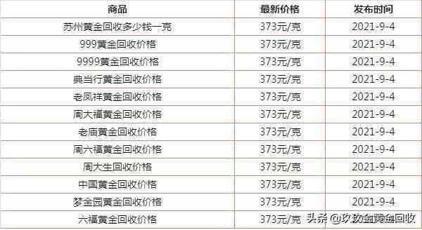 蘇州黃金價格查詢今日多少錢一克(蘇州黃金什么價格是多少錢)