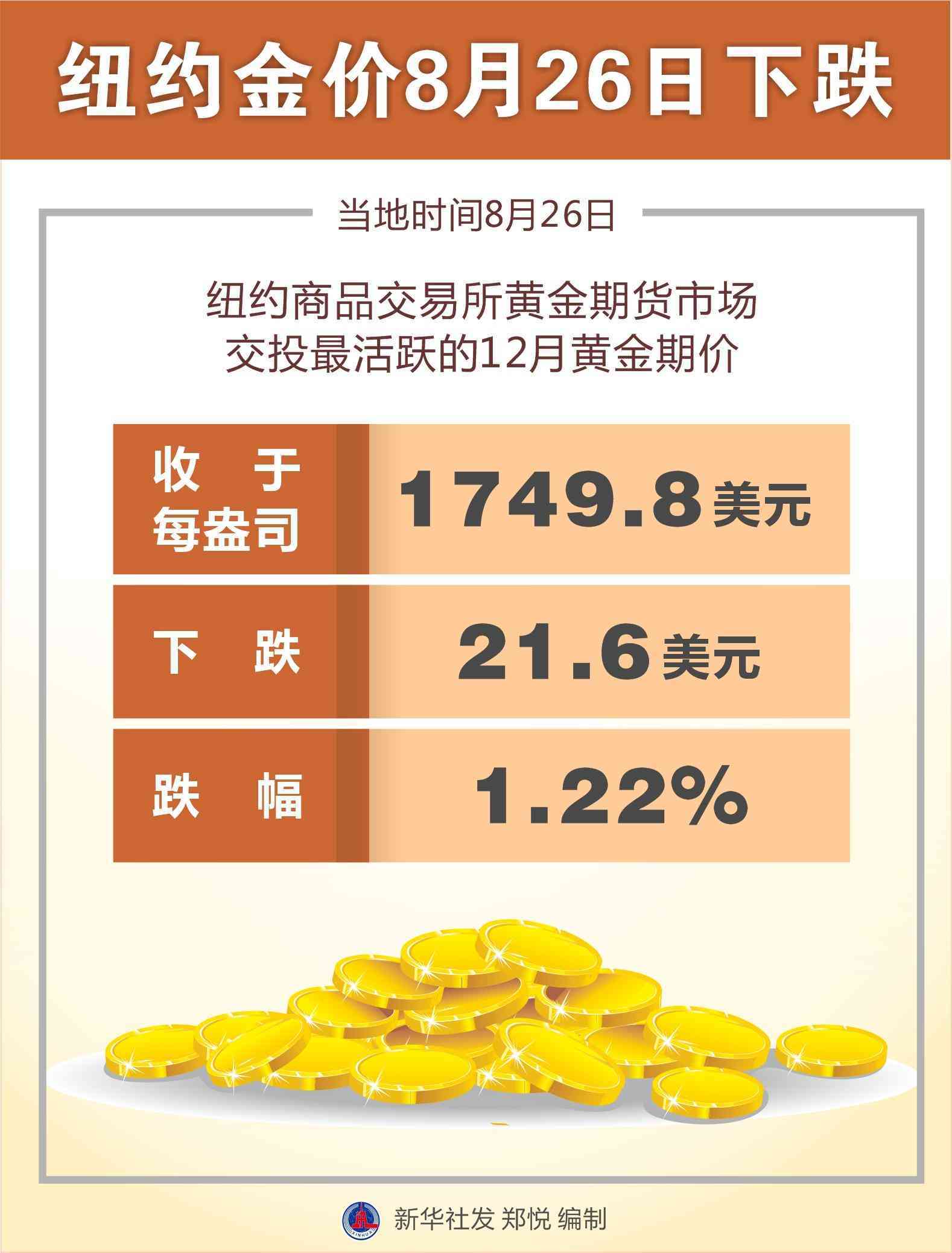 今日金價8月27號走勢(今日金價2020.8.3號)