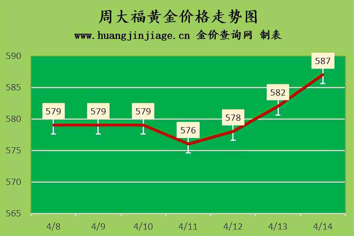 香港金價(jià)今日回收app(香港今日回收黃金價(jià)格)