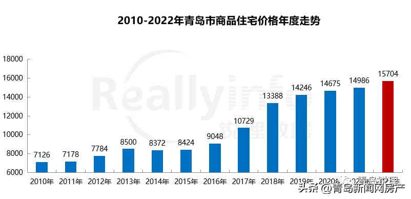 青島今日黃金金價走勢圖(青島今日黃金價格多少錢一克)