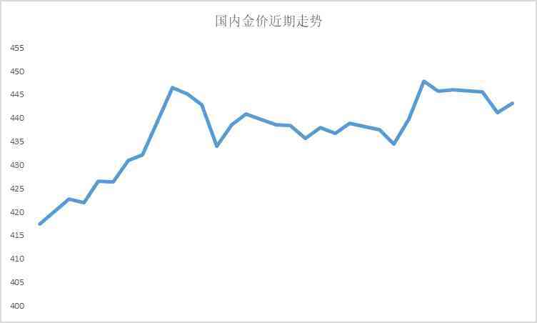 濟(jì)州島周大福今日金價(jià)(周大福今日金價(jià)查詢 價(jià)格表)