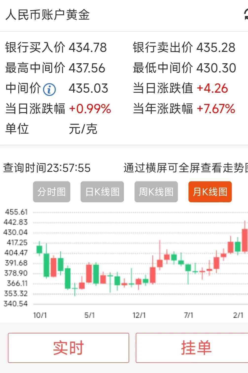 金價今日價格夢金園(夢金園黃金今日走勢)
