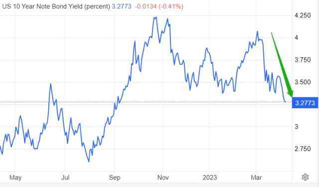 國際金價走勢 今日價格(國際金價今日價格查詢)