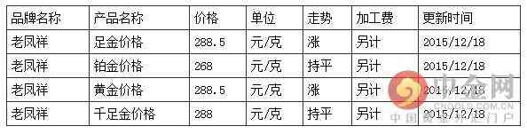 老鳳祥今日千足金價格湖北(老鳳祥千足金今天價格)