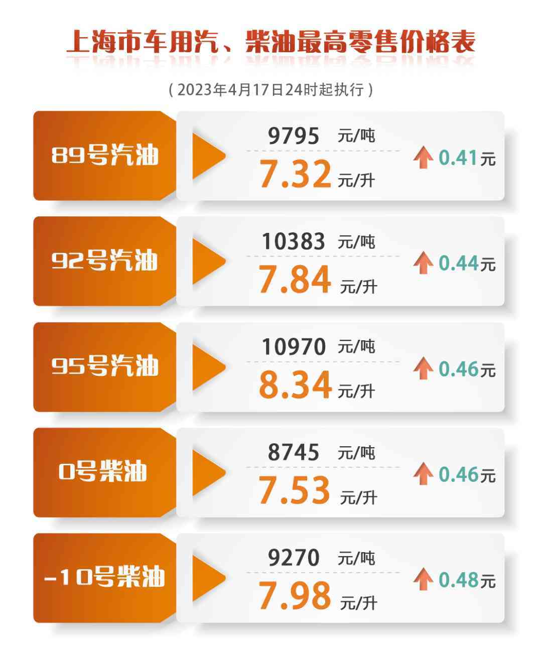今日上海金價查詢價目表(今日上海金價格查詢)