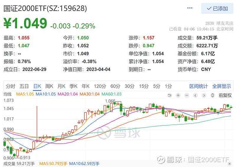 證券基金今日金價(jià)(證券基金今日行情)