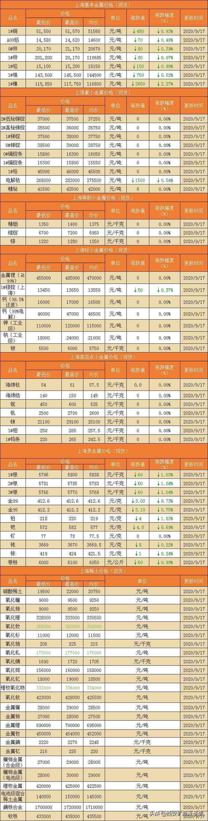 西安今日金價回收多少錢(西安回收黃金今日黃金價格2021年)