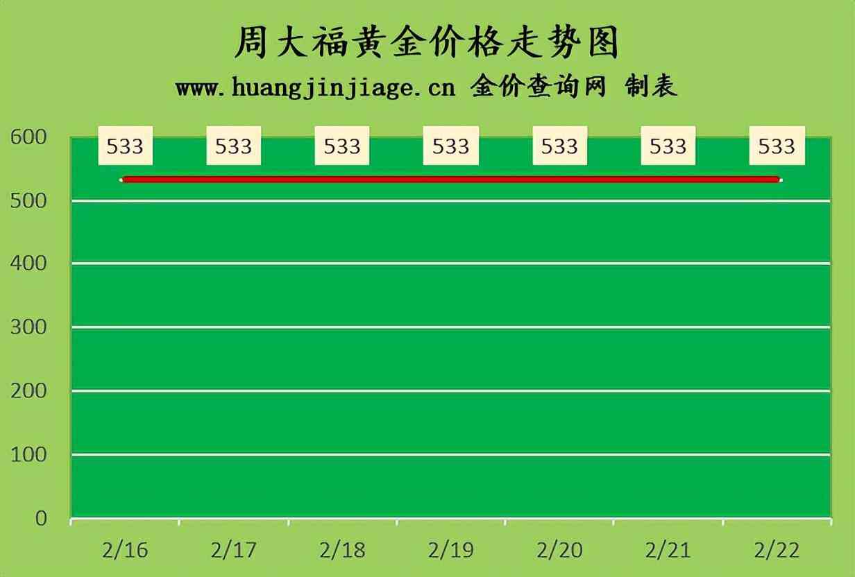西藏今日黃金價(jià)格(西藏黃金今日回收價(jià)格是多少錢一克)