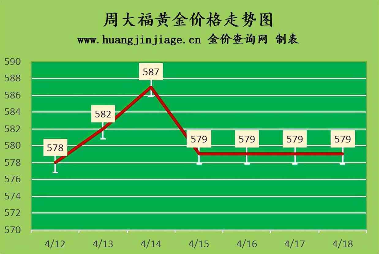 二手黃金價今日價格18日(二手黃金價格今日多少一克)