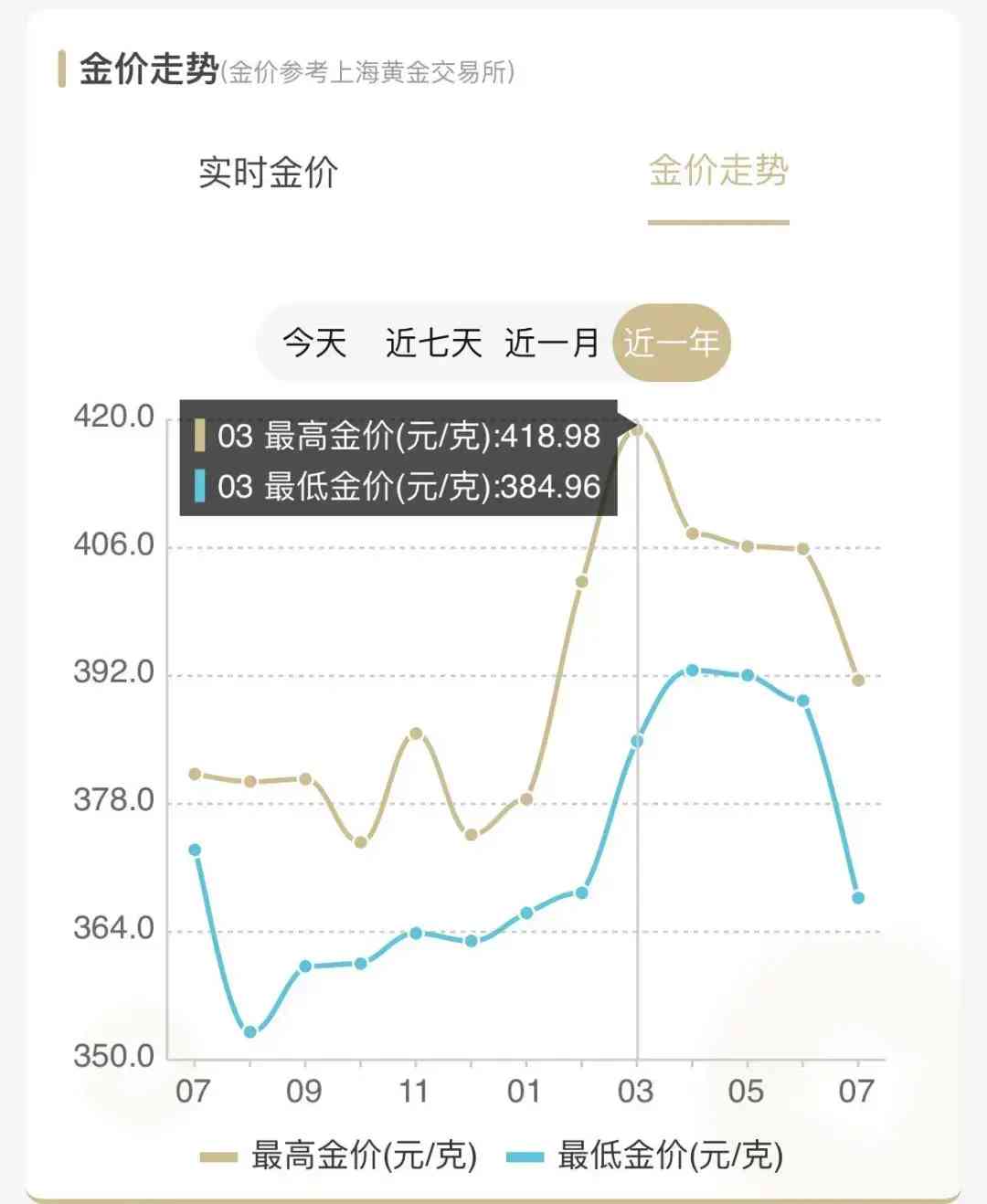 湖南金店今日金價(湖南黃金金價)