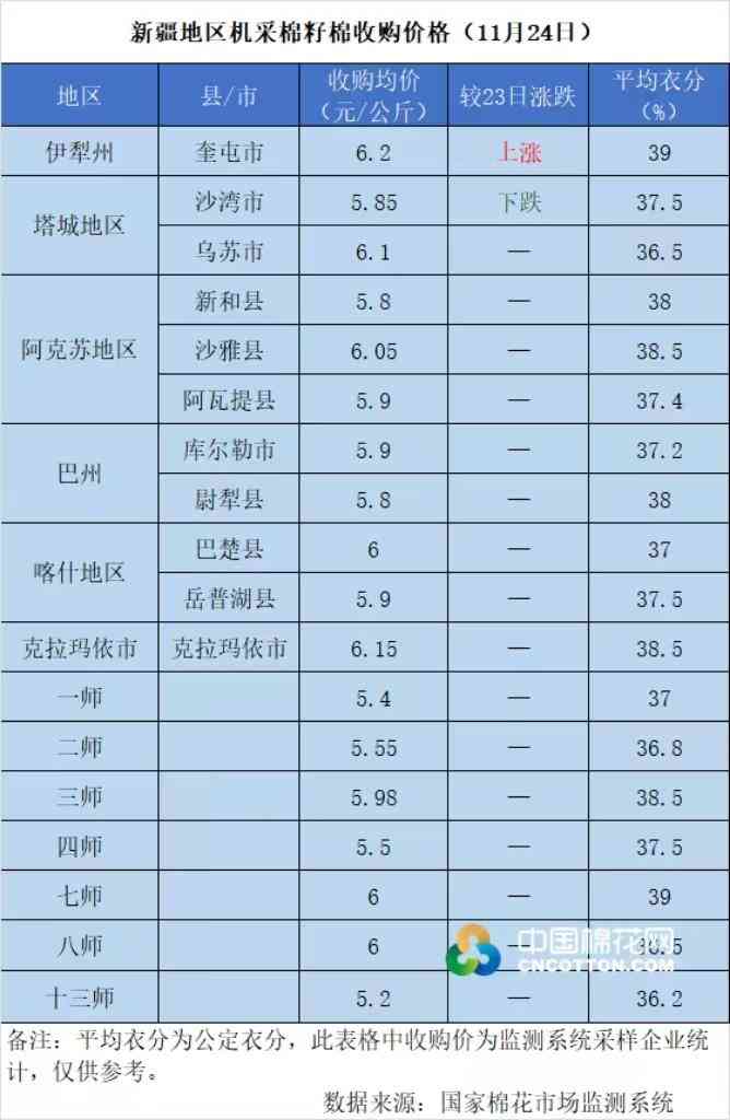 新疆金價(jià)今日多少一克拉(新疆今天黃金多少錢一克)