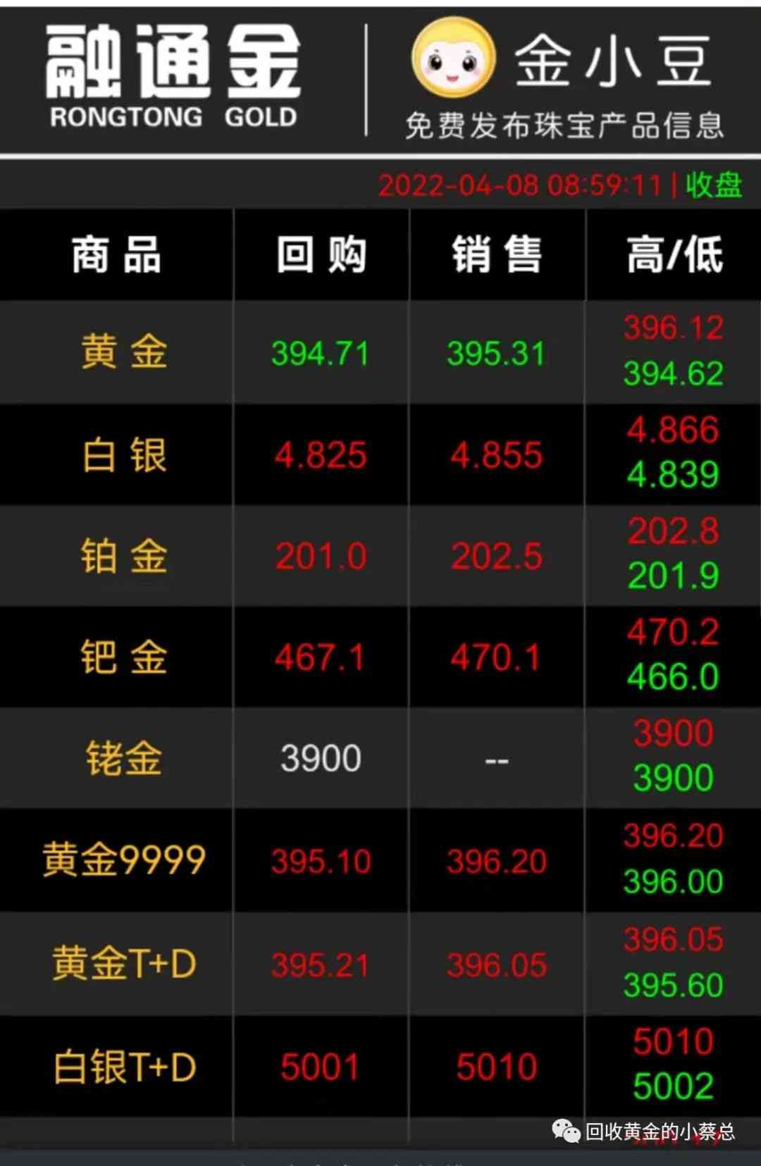 龍海黃金價格查詢今日(龍鳳今日黃金價格)