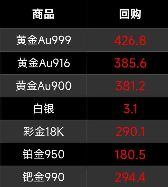 今日鉑金價(jià)格紙鈀金(今日實(shí)時(shí)金價(jià)鉑鈀銠)