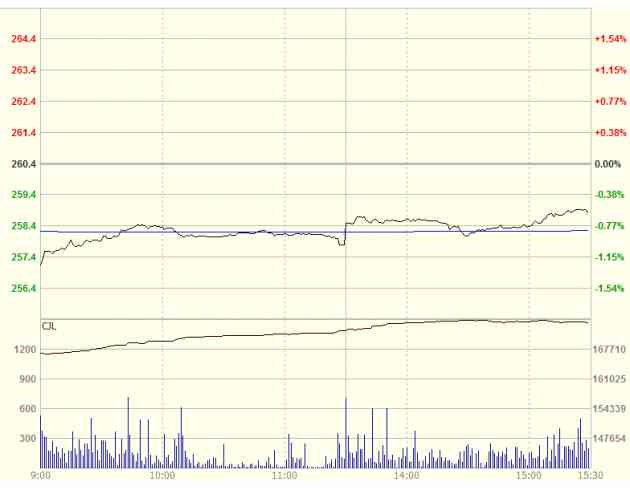 上海銀交易所今日金價(jià)(上海黃金交易所銀價(jià))