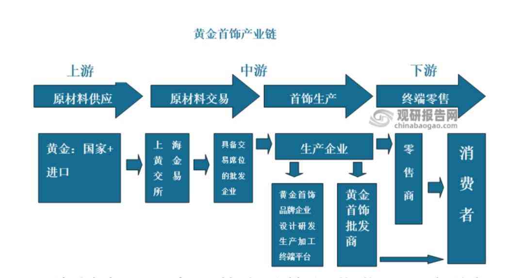 今日基礎(chǔ)金價多少(今天基礎(chǔ)金價多少)