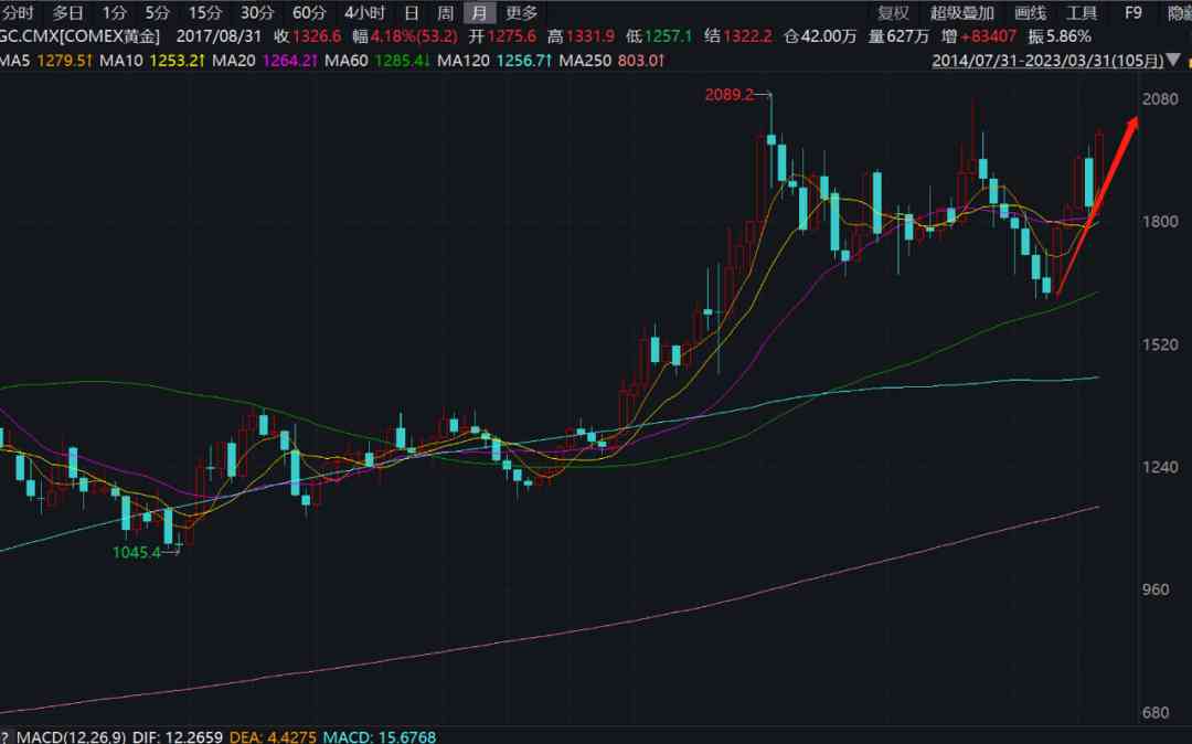誠(chéng)實(shí)基金今日金價(jià)趨勢(shì)查詢(誠(chéng)實(shí)基金網(wǎng))